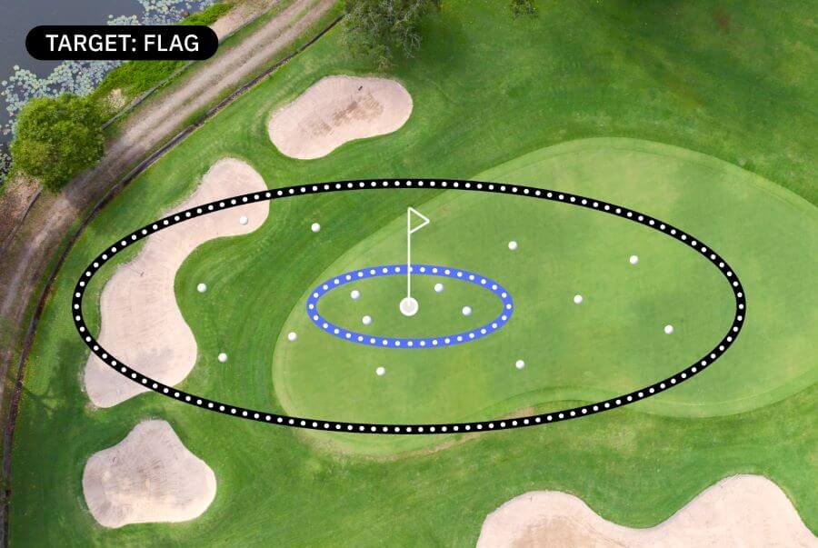 Drop In Training Session