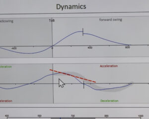 Transform Your Putting